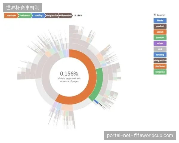 差分隐私算法：彻底归轨用户行为统计与合规底线。